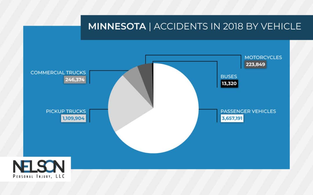 Accidents By Vehicle 2018