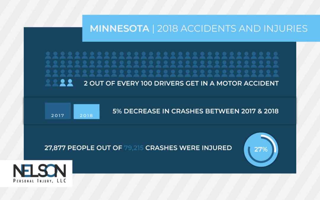 2018 Accidents And Injuries In Minnesota